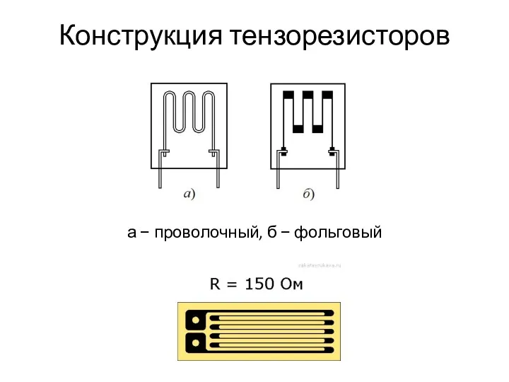 Конструкция тензорезисторов а − проволочный, б − фольговый