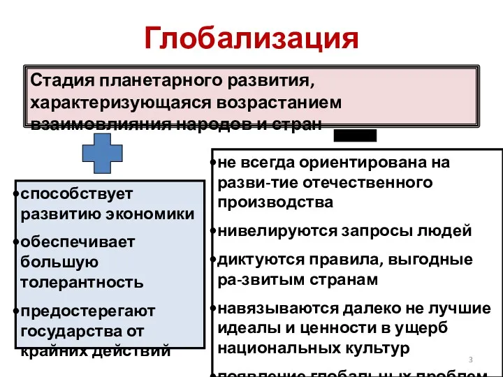 Глобализация Стадия планетарного развития, характеризующаяся возрастанием взаимовлияния народов и стран