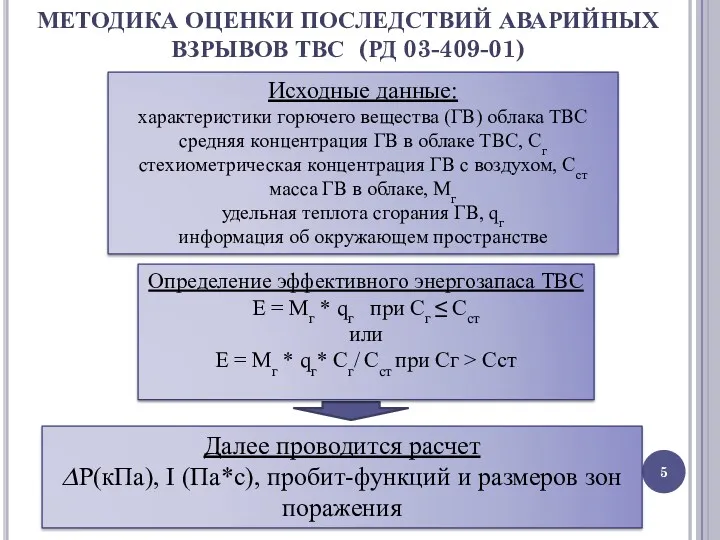 Далее проводится расчет ?P(кПа), I (Па*с), пробит-функций и размеров зон