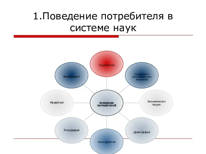 1.Поведение потребителя в системе наук