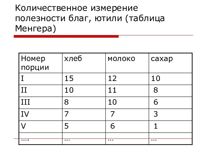 Количественное измерение полезности благ, ютили (таблица Менгера)