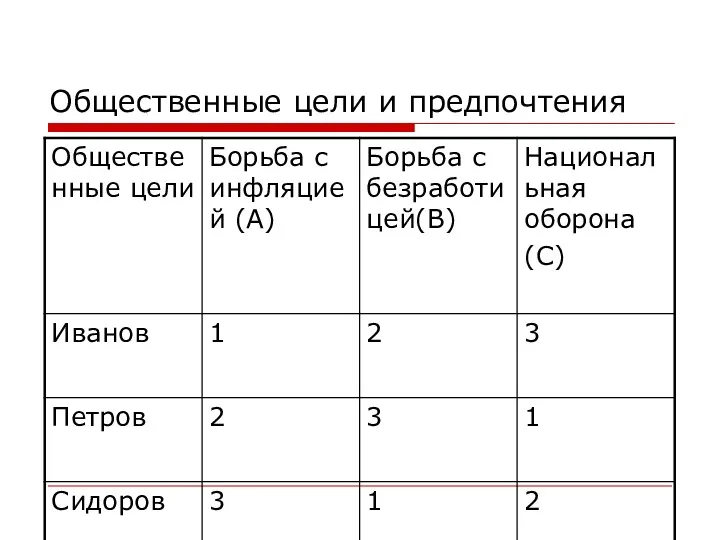 Общественные цели и предпочтения