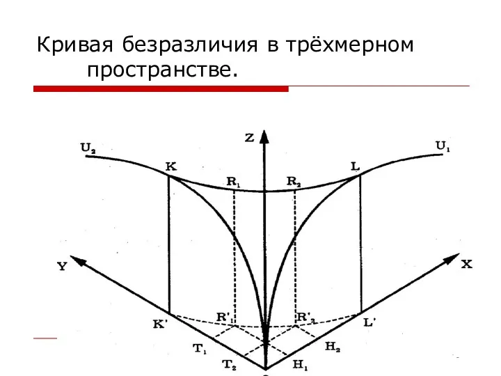 Кривая безразличия в трёхмерном пространстве.