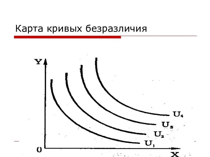 Карта кривых безразличия