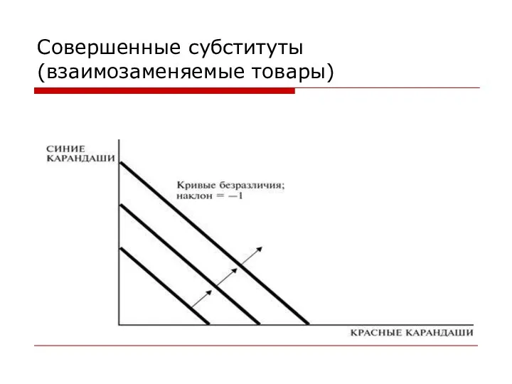 Совершенные субституты(взаимозаменяемые товары)