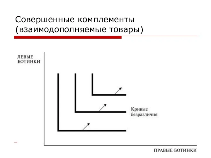 Совершенные комплементы (взаимодополняемые товары)