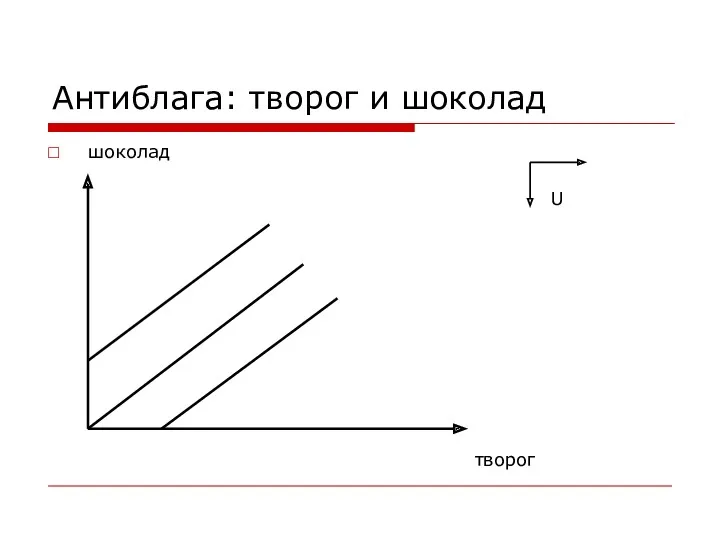 Антиблага: творог и шоколад шоколад творог U