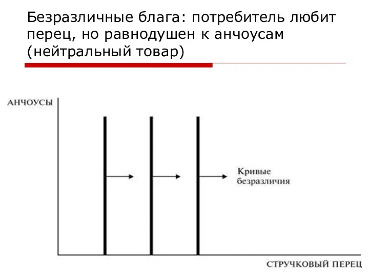 Безразличные блага: потребитель любит перец, но равнодушен к анчоусам(нейтральный товар)