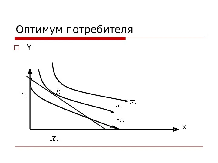 Оптимум потребителя Y Х