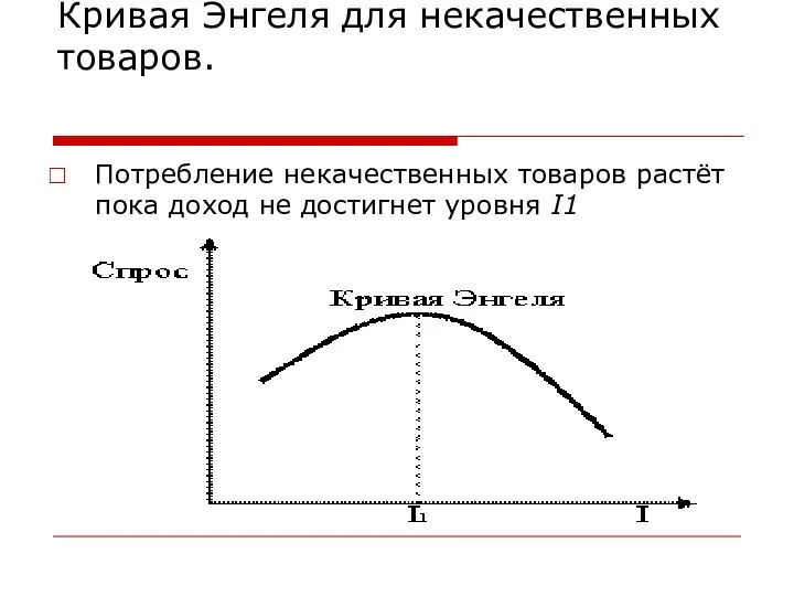 Кривая Энгеля для некачественных товаров. Потребление некачественных товаров растёт пока доход не достигнет уровня I1