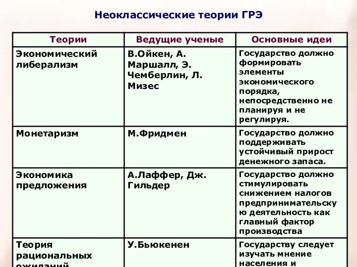 Неоклассические теории ГРЭ