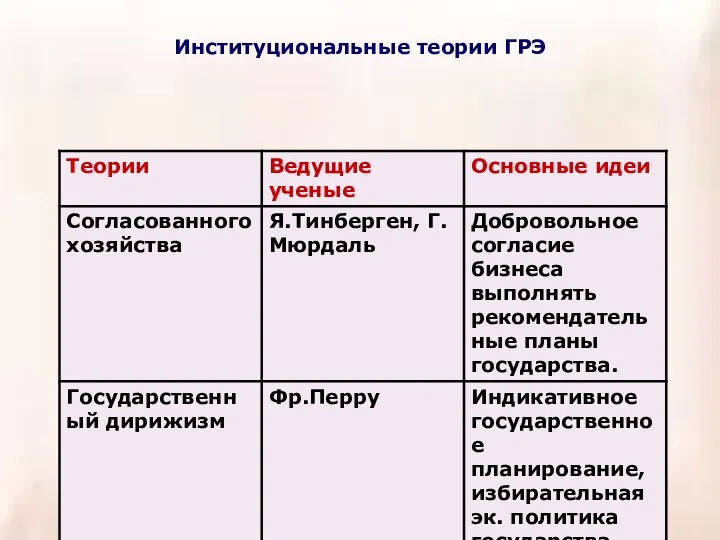 Институциональные теории ГРЭ