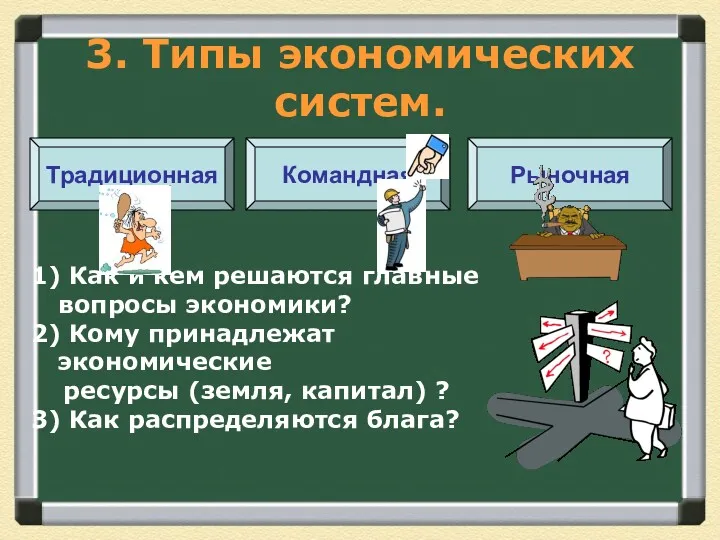 3. Типы экономических систем. Традиционная Командная Рыночная 1) Как и