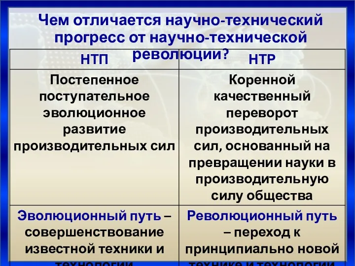 Чем отличается научно-технический прогресс от научно-технической революции?