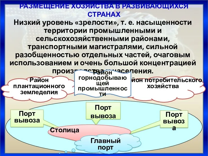 Район потребительского хозяйства Низкий уровень «зрелости», т. е. насыщенности территории