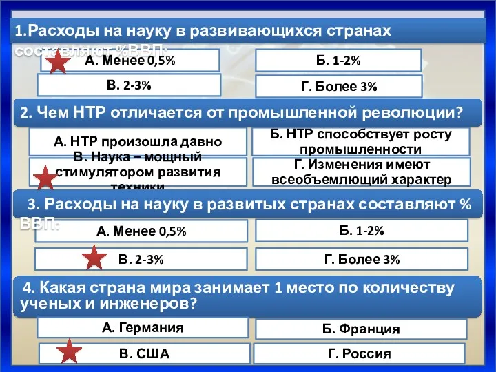 2. Чем НТР отличается от промышленной революции? 3. Расходы на