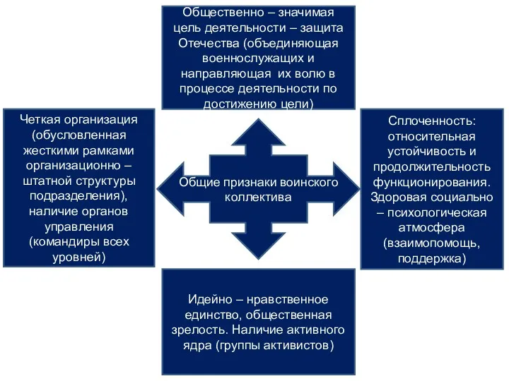 Четкая организация (обусловленная жесткими рамками организационно – штатной структуры подразделения),