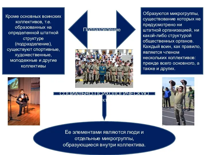 Кроме основных воинских коллективов, т.е. образованных на определенной штатной структуре