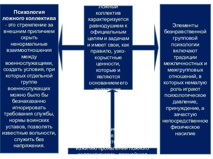 Ложный коллектив характеризуется равнодушием к официальным целям и задачам и