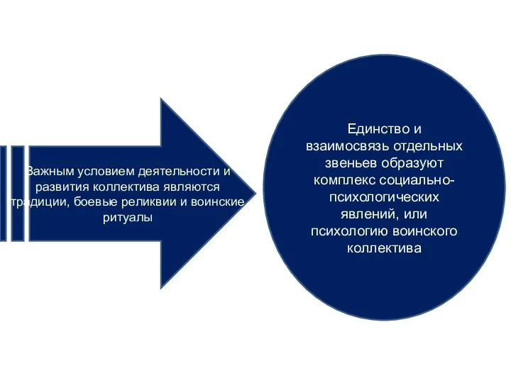 Важным условием деятельности и развития коллектива являются традиции, боевые реликвии