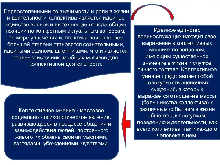 Первостепенными по значимости и роли в жизни и деятельности коллектива