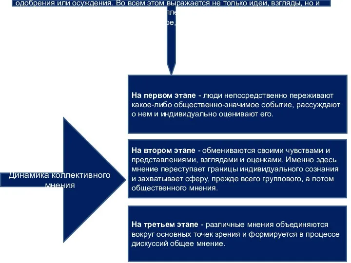 Коллектив непрерывно сопоставляет каждый поступок своего члена с системой норм,