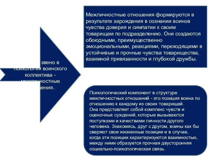 Особое звено в психологии воинского коллектива - межличностные отношения. Межличностные