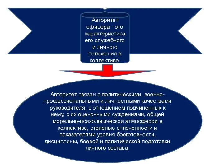 Авторитет офицера - это характеристика его служебного и личного положения