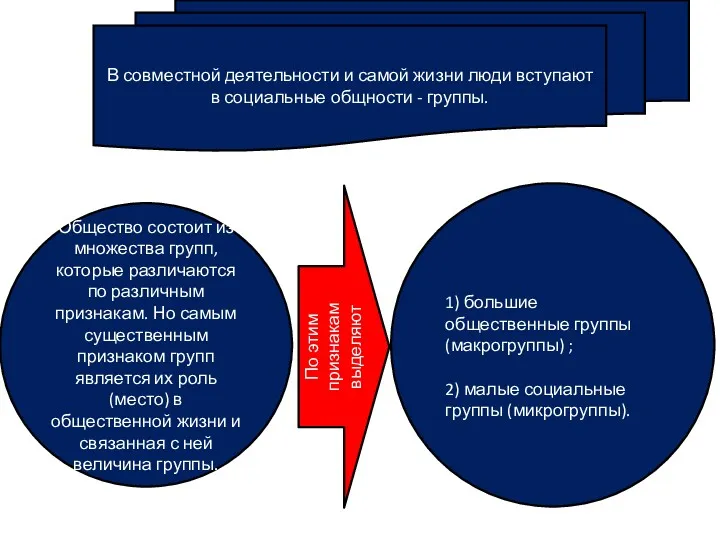 В совместной деятельности и самой жизни люди вступают в социальные