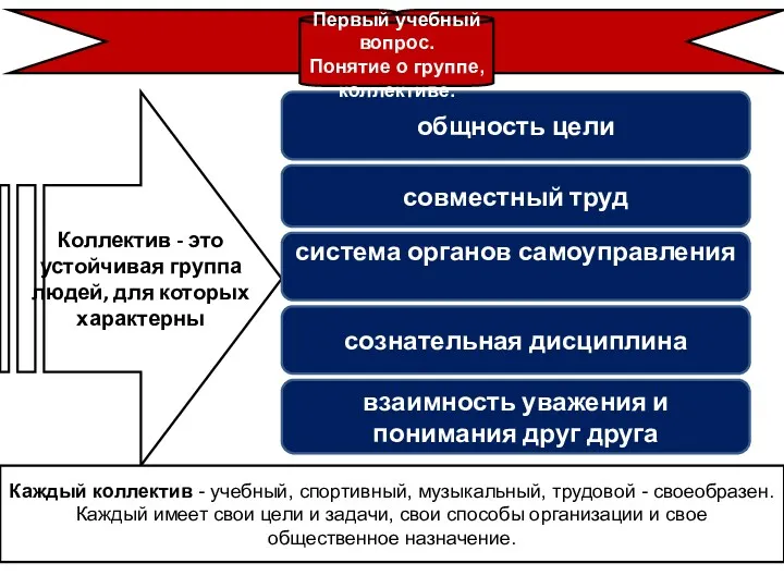 Коллектив - это устойчивая группа людей, для которых характерны общность