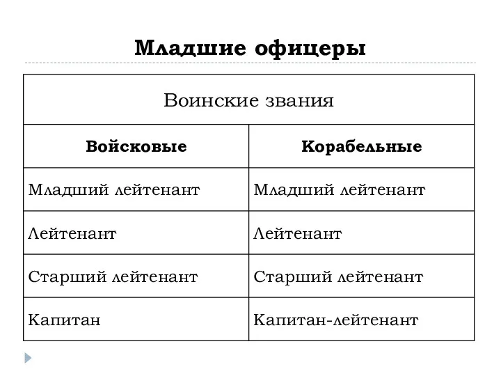 Младшие офицеры