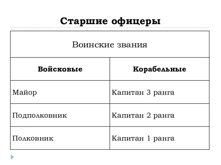 Старшие офицеры