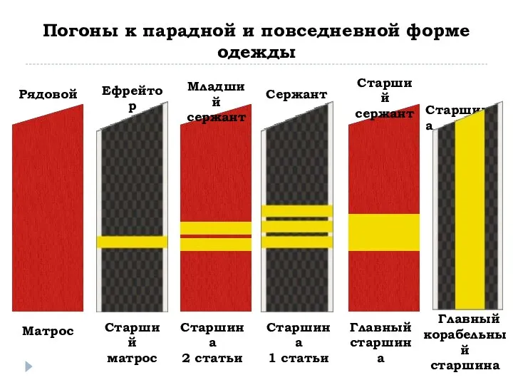 Погоны к парадной и повседневной форме одежды Рядовой Ефрейтор Старшина