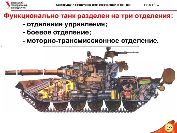 Функционально танк разделен на три отделения: - отделение управления; - боевое отделение; - моторно-трансмиссионное отделение.
