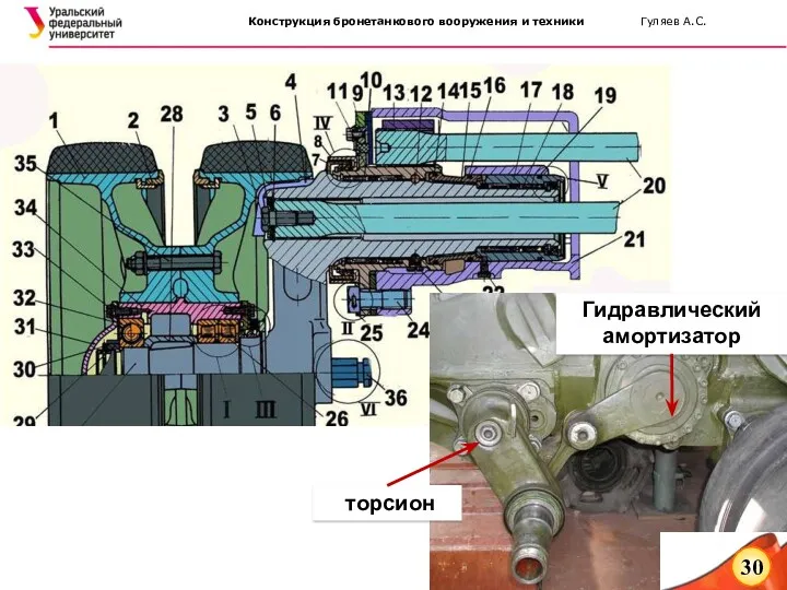 торсион Гидравлический амортизатор