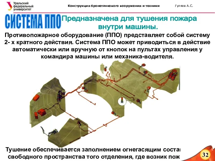 СИСТЕМА ППО Предназначена для тушения пожара внутри машины. Противопожарное оборудование