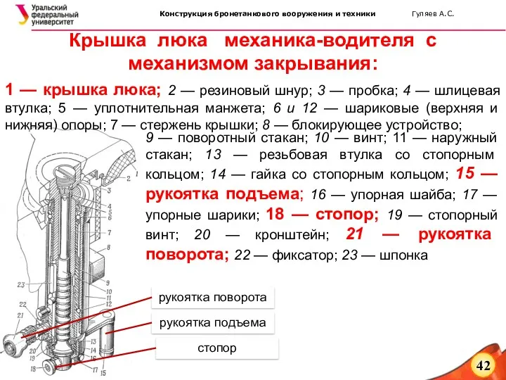 Крышка люка механика-водителя с механизмом закрывания: рукоятка поворота рукоятка подъема