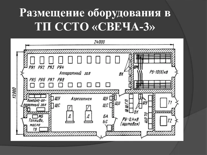 Размещение оборудования в ТП ССТО «СВЕЧА-3»