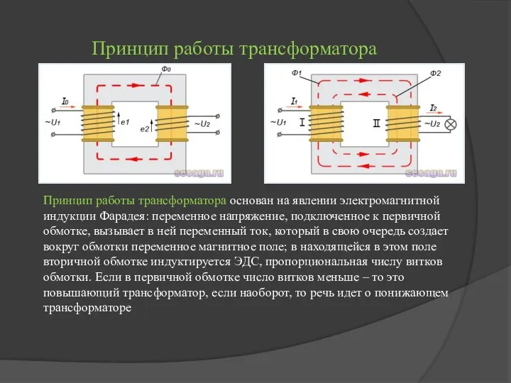 Принцип работы трансформатора Принцип работы трансформатора основан на явлении электромагнитной индукции Фарадея: переменное