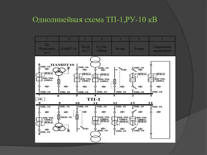 Однолинейная схема ТП-1,РУ-10 кВ