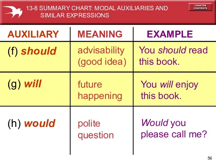 AUXILIARY MEANING EXAMPLE (f) should advisability (good idea) You should