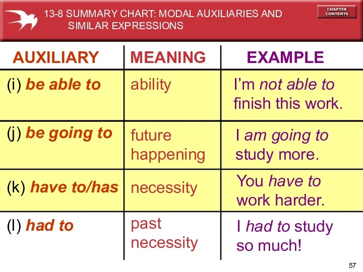 AUXILIARY MEANING EXAMPLE (i) be able to ability I’m not