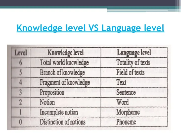 Knowledge level VS Language level