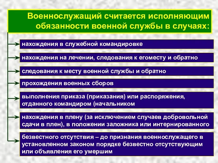 Права и обязанности. Военнослужащий считается исполняющим обязанности военной службы в