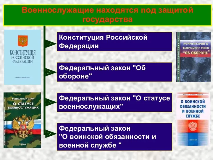 Военнослужащие находятся под защитой государства Федеральный закон "О статусе военнослужащих"