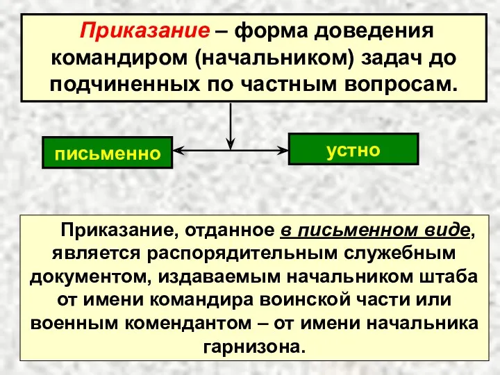 Приказание – форма доведения командиром (начальником) задач до подчиненных по