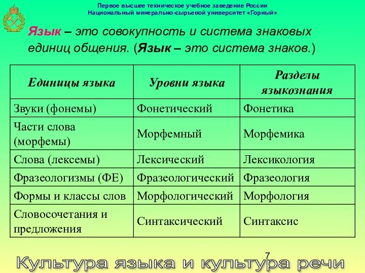 Язык – это совокупность и система знаковых единиц общения. (Язык