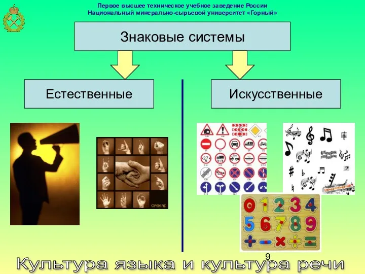 Культура языка и культура речи Знаковые системы Искусственные Естественные Первое