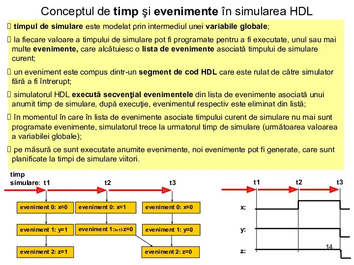 Conceptul de timp şi evenimente în simularea HDL timpul de