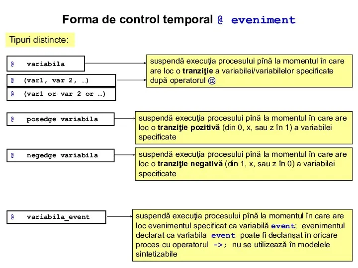 Forma de control temporal @ eveniment Tipuri distincte: @ variabila